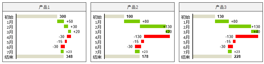 公众号文章插图