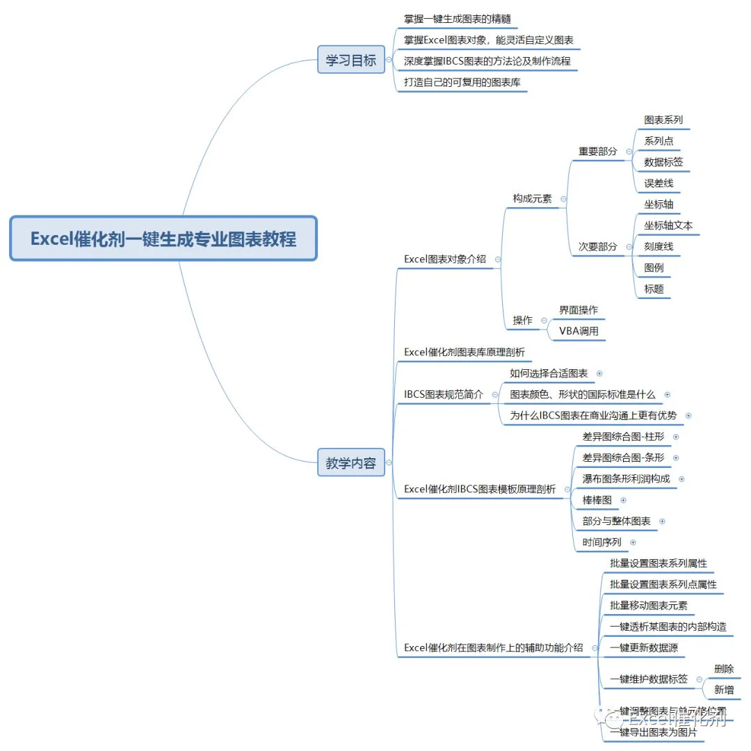公众号文章插图