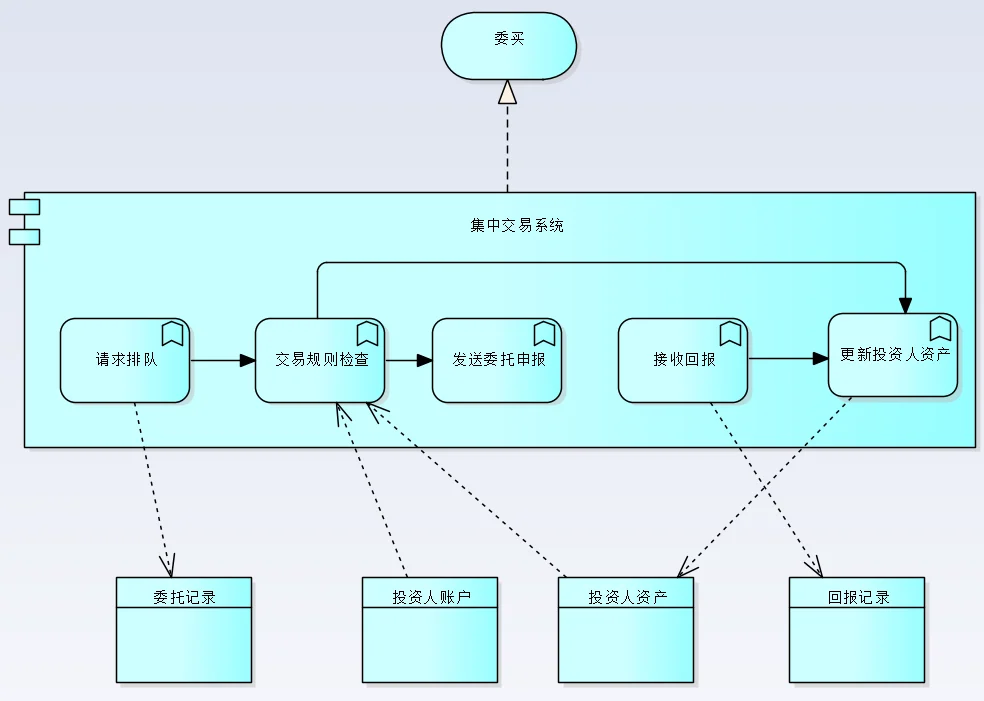 公众号文章插图