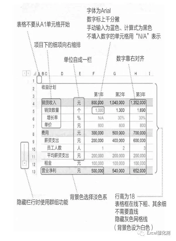 公众号文章插图