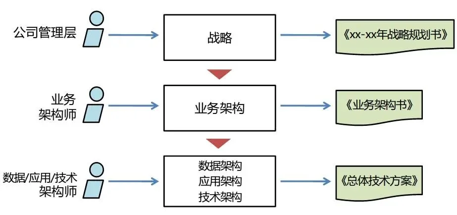 公众号文章插图