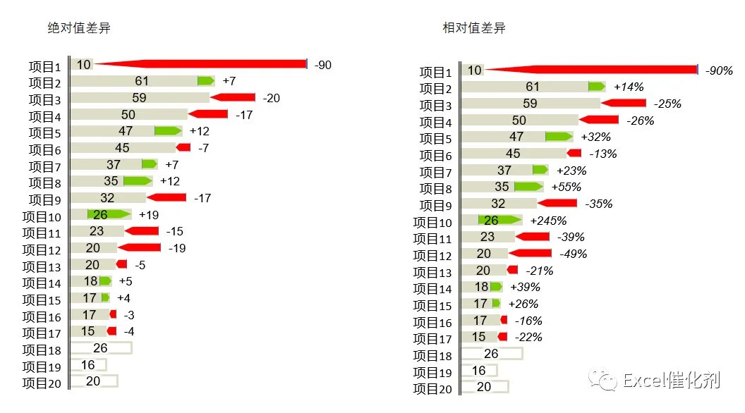 公众号文章插图