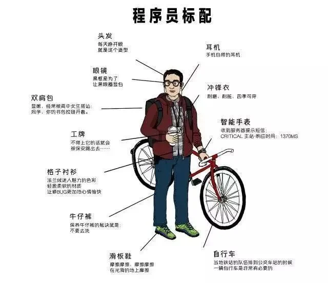公众号文章插图