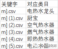 公众号文章插图