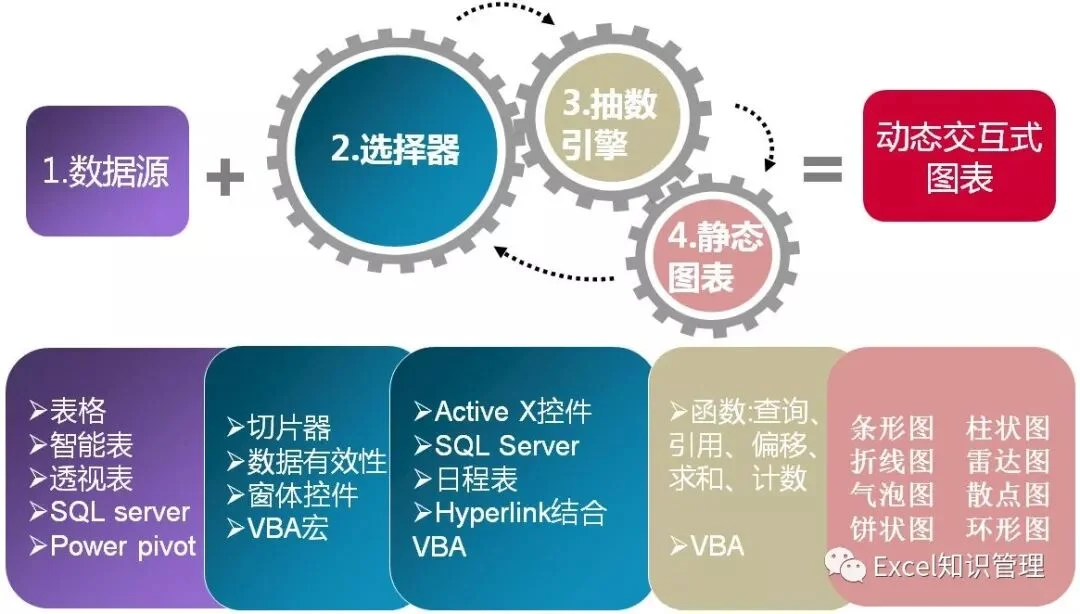 公众号文章插图