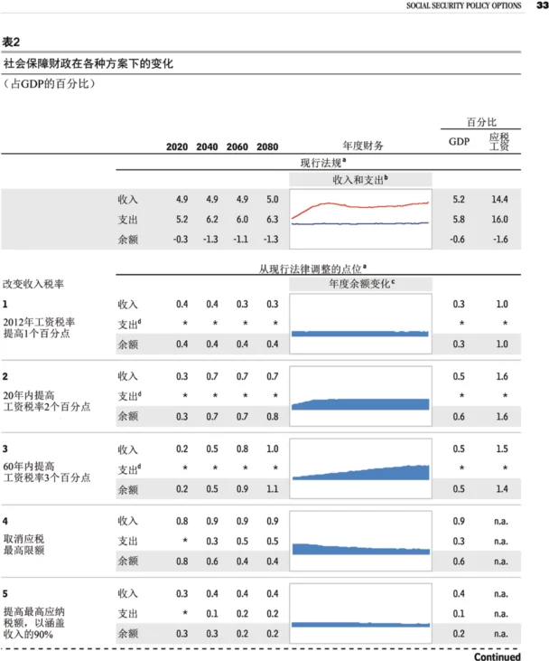 公众号文章插图